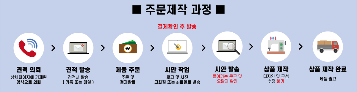 ★주문과정★